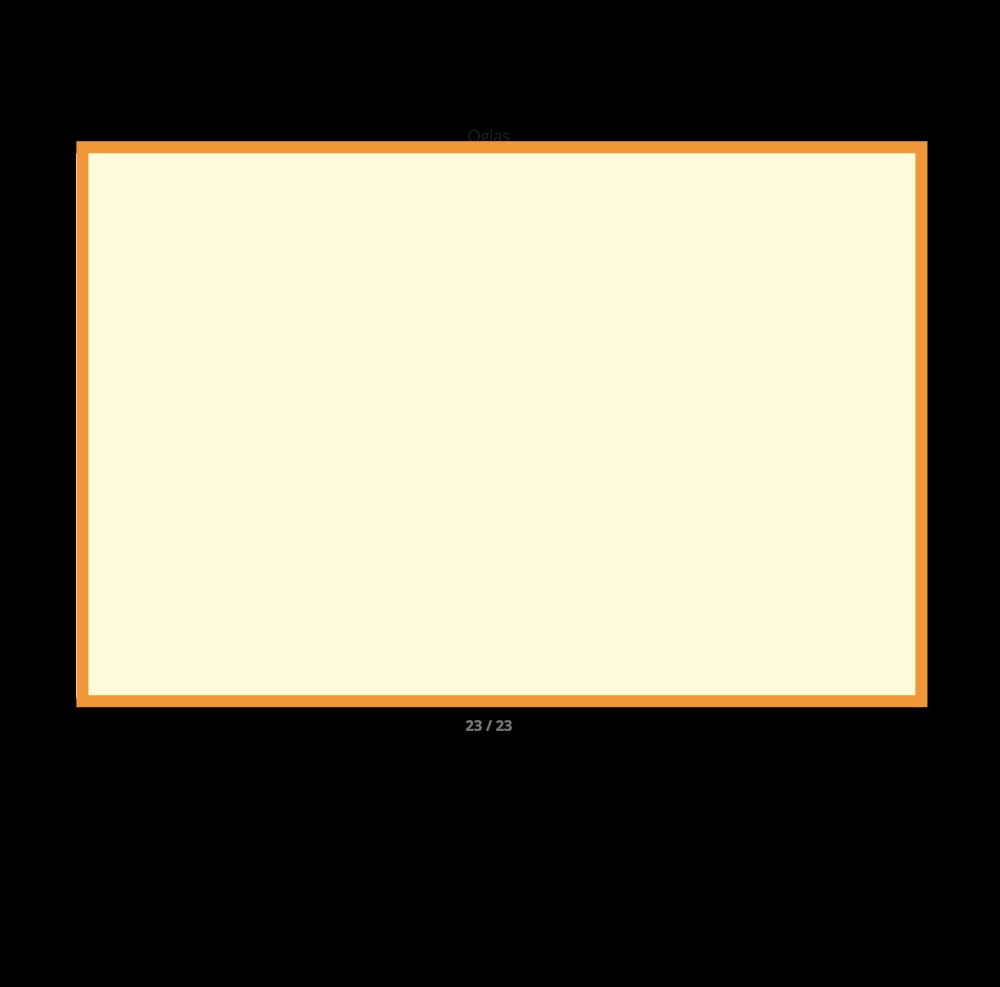 Photo gallery banner